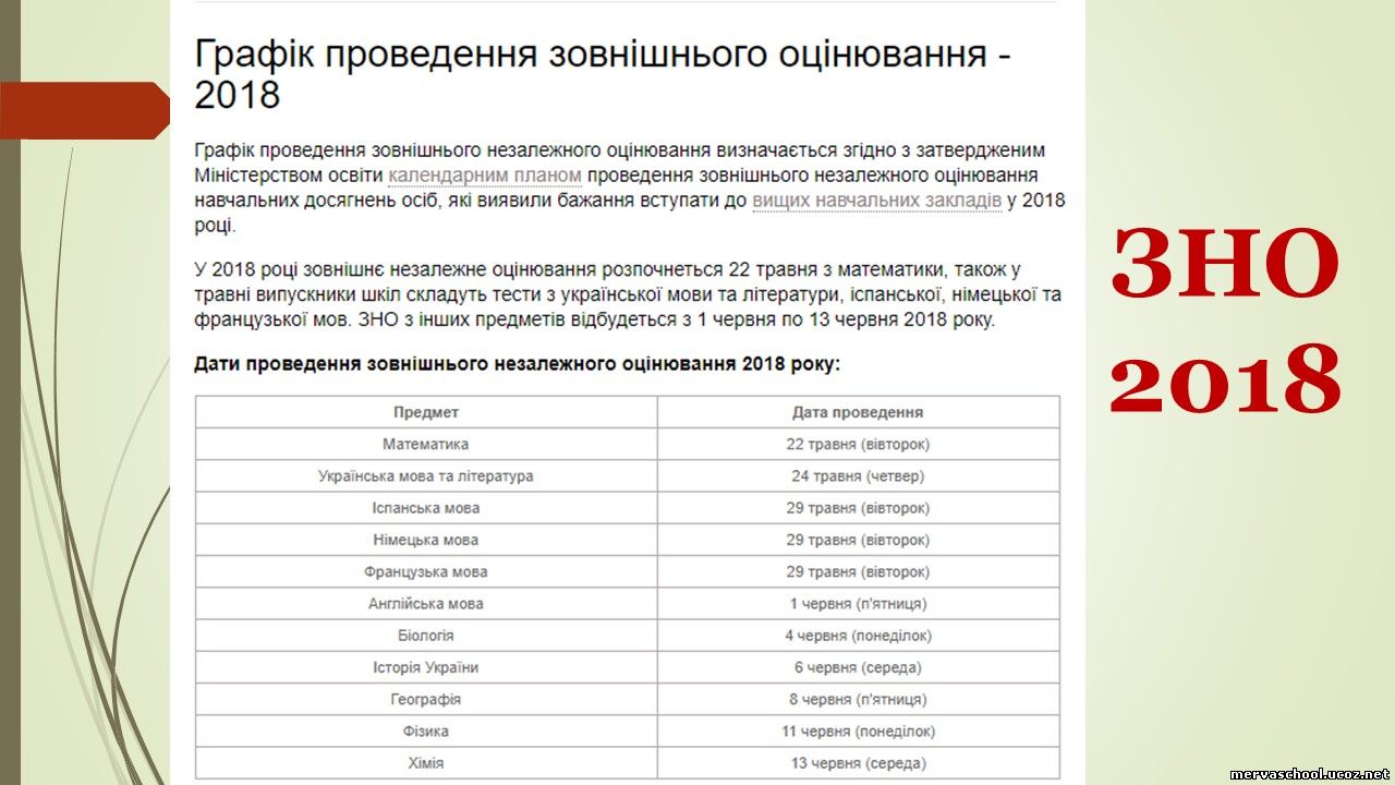 ЗНО-2018 по истории: подготовка онлайн (пробное задание, тесты) Онлайн-тест пробного ЗНО-2018 по украинскому языку Освіта. UA